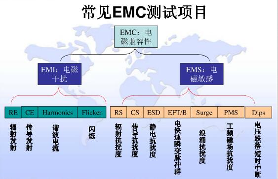 EMC檢測(cè)標(biāo)準(zhǔn)